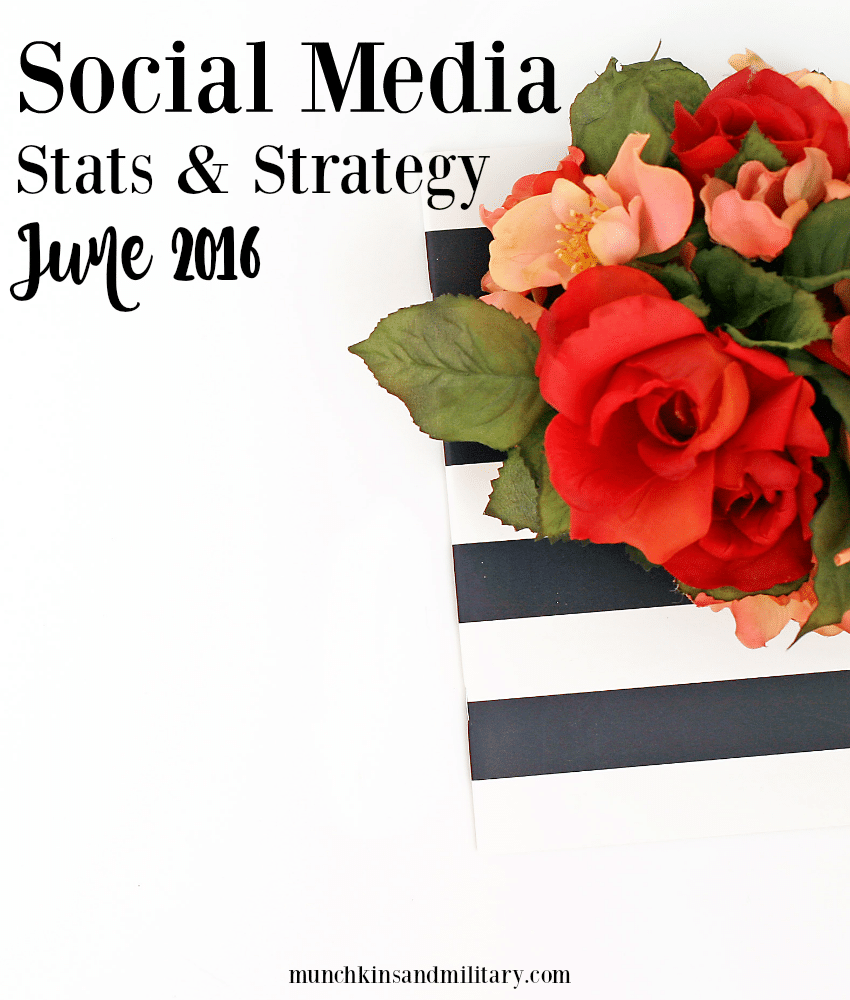 Social Media – Stats & Strategy: June 2016