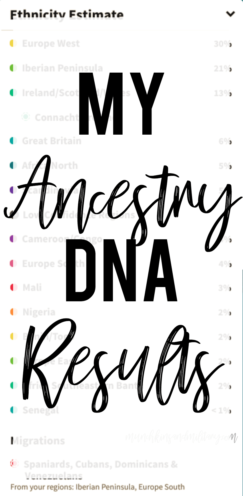 My mom's results. Cuban. : r/AncestryDNA
