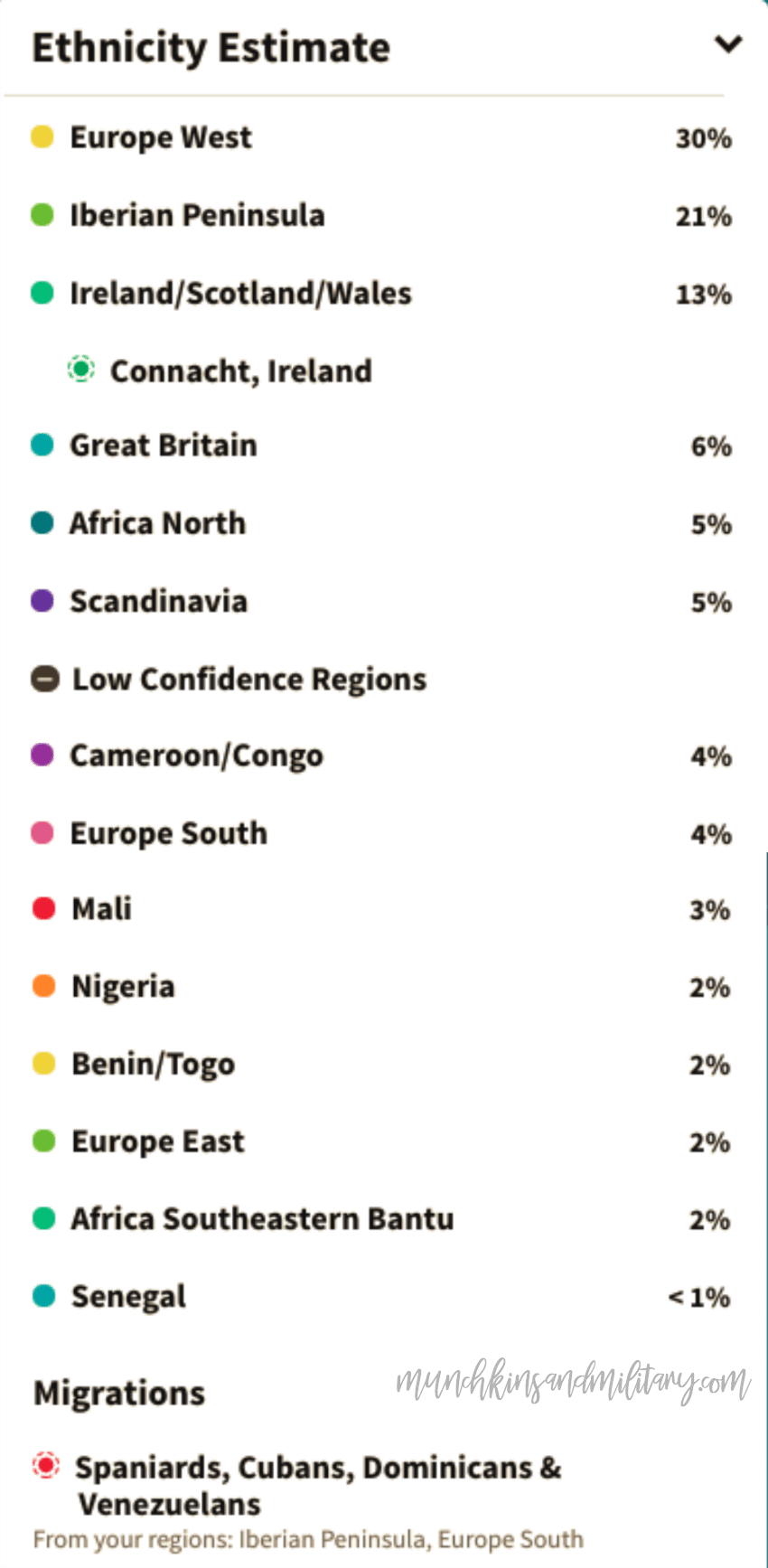 My DNA results as a Cuban : r/AncestryDNA